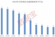科技+消費(fèi)雙主線爆發(fā)？多股評(píng)級(jí)獲上調(diào)！