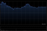 百濟(jì)神州：合共6.3萬(wàn)股美國(guó)存托股份由3932名參與者根據(jù)2018員工購(gòu)股計(jì)劃購(gòu)買