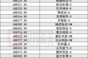 科創(chuàng)板創(chuàng)新舉措出臺，預(yù)先審閱機制、試點引入資深專業(yè)機構(gòu)投資者