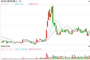 微創(chuàng)機(jī)器人再度配股，股價(jià)為何大挫16%？
