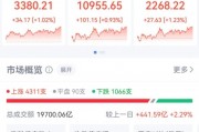突然直線拉升，中金公司、中國銀河雙雙漲停！發(fā)生了什么？