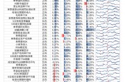 【光大金工】市場(chǎng)動(dòng)量效應(yīng)彰顯，私募調(diào)研跟蹤策略超額收益顯著——量化組合跟蹤周報(bào)20250222