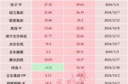 暴增超2萬(wàn)億元，中國(guó)科技股，價(jià)值“重估”進(jìn)行時(shí)