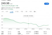 馬斯克惹眾怒！丹麥養(yǎng)老基金“拉黑”特斯拉，拋售所持股份