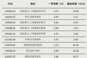 債券型ETF，邁入“三千億”時(shí)代