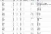 下課！光大證券副總裁