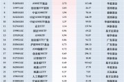 最受青睞ETF：11月26日廣發(fā)中證A500ETF龍頭獲凈申購(gòu)18.02億元，中證A500ETF易方達(dá)獲凈申購(gòu)12.14億元