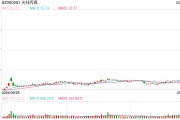 97億票房！《哪吒2》憑什么帶飛光線傳媒？