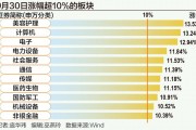 A股狂飆突破3300點(diǎn)：誰在跑步入場？
