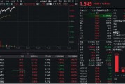 金融科技反彈回暖！先進數(shù)通直線沖高逾16%，金融科技ETF(159851)上漲2%，機構(gòu)：AI+金融有望迎來規(guī)?；拯c
