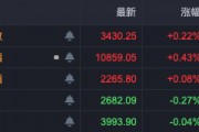 布局跨年行情！A股，這些板塊走強！
