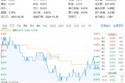 連續(xù)3日獲資金流入，化工ETF（516020）盤中上探0.81%！樓市又出利好，化工板塊如何獲益？