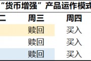 銀行理財又現“貼息”大法