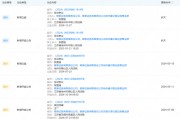 老總討薪！最“和諧”券商名聲不保......
