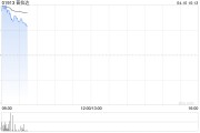 普拉達(dá)盤(pán)中漲超7% 收購(gòu)Versace交易據(jù)稱(chēng)面臨破裂風(fēng)險(xiǎn)