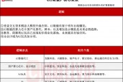 首發(fā)經(jīng)濟(jì)異軍突起！探尋AI玩具產(chǎn)業(yè)鏈（附表）