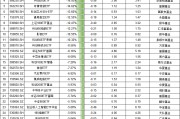 最不受歡迎ETF：2月6日摩根碳中和60指數(shù)ETF一天被贖回超45%，平安上證180ETF一天被贖回2成（附名單）