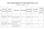 海南農(nóng)村商業(yè)銀行陵水支行被罰175萬元：因違反信用信息采集、提供、查詢及相關(guān)管理規(guī)定