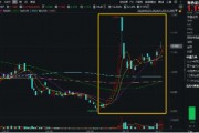 鮑威爾再放鴿聲，黃金或再迎支撐！美聯(lián)儲官宣降息25基點，有色龍頭ETF（159876）近4日連續(xù)吸金