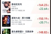 《哪吒2》票房破133億！今日起在港澳公映，日均排片200場(chǎng)，規(guī)模前所未有！多家景區(qū)公告：憑票根可免費(fèi)游
