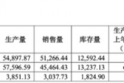 敏芯股份連虧三年，低毛利困局難解