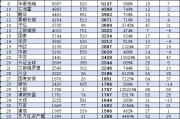 華安基金近10年規(guī)模增長3212億元排名卻下降！董事長朱學華上任10年，公司排名從第8名降至第14名