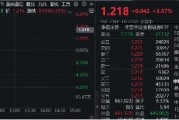 高層注入強心針，“旗手”應聲普漲！券商ETF（512000）漲逾3%，國盛金控一字漲停