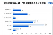 中資企業(yè)出海上市升溫！港股“打新熱”來了？全年分別有26家和7家企業(yè)首日收漲超10%和50%