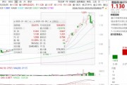 ETF日報：機器人板塊短期回調后繼續(xù)反彈，近10個交易日凈流入超1.2億元，可關注機器人產業(yè)ETF