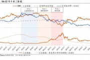 陳果：牛市二階段，非銀繼續(xù)戰(zhàn)略底倉(cāng)