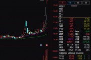 4連板的愛施德表示，2020年公司參與對榮耀的聯(lián)合收購。