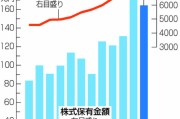 散戶創(chuàng)歷史新高！日本股市，受他影響大！