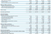 伯克希爾Q3營(yíng)業(yè)利潤(rùn)同比降6.2%不及預(yù)期，繼續(xù)減持蘋果，現(xiàn)金儲(chǔ)備創(chuàng)新高