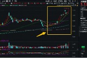 霸居全市場ETF漲幅榜前十，大數據產業(yè)ETF（516700）盤中飆漲近7%，8股漲停！阿里All in“AI+云”