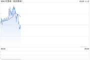 黃金突破3000美元！瑞銀：沒(méi)有最高，只有更高