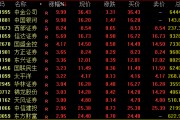 尾盤突發(fā)！兩大券商龍頭漲停！