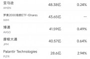 10月11日美股成交額前20：特斯拉Cybercab令人失望，股價大跌8.8%