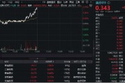新版國(guó)家醫(yī)保藥品目錄公布！醫(yī)藥醫(yī)療午前發(fā)力，醫(yī)療ETF（512170）勁漲2.39%！
