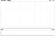 涉嫌信披違規(guī)被立案，豆神教育一字跌停！公司回應