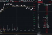 吃喝板塊逆市拉升！“茅五瀘汾洋”齊漲，食品ETF（515710）摸高1.34%！板塊估值觸近十年大底