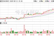 今起停牌！603058 籌劃重大資產(chǎn)重組
