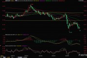 OPEC+再掀增產(chǎn)風(fēng)暴！油價盤初一度閃崩5%