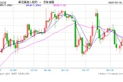 人民幣兌美元中間價報7.1732，下調(diào)6點