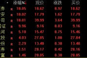 券商股，午后猛拉！重磅會議明日見