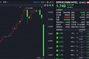 禾苗通信！被香港證監(jiān)會(huì)點(diǎn)名，股價(jià)暴跌86%！