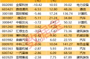 深夜突發(fā)！巴菲特重磅發(fā)布！最新籌碼大幅集中股名單出爐