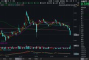 吃喝板塊持續(xù)回調，估值至近10年低位！食品ETF（515710）基金經理：食品消費賽道最悲觀的時刻或已過去