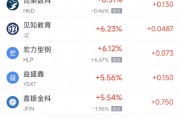 周三熱門中概股漲跌不一 臺積電漲1.08%，阿里巴巴跌2.24%