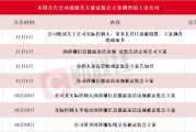 應(yīng)聲一字跌停！本周7家上市公司公告公司或相關(guān)方被證監(jiān)會立案，熱門光伏概念股京山輕機在列