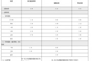 渝農(nóng)商行、北京銀行同日跟進(jìn)！存款“降息潮”蔓延至城農(nóng)商行 本輪調(diào)整中小銀行跟進(jìn)明顯加快